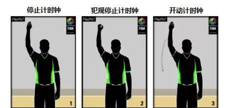 2017年新的篮球规则解读