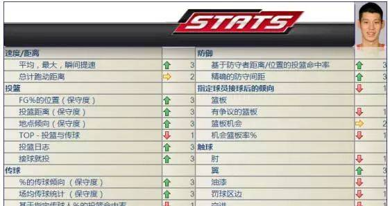数据分析两场NBA比赛结果！大数据+NBA=？