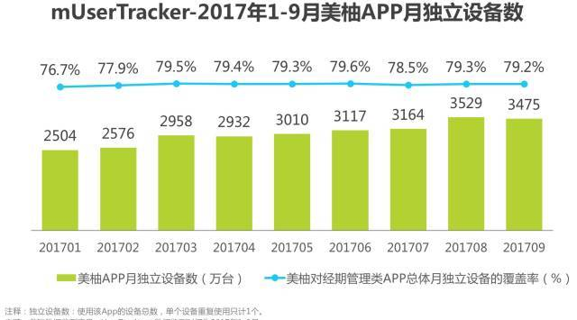 2017年中国女性生活形态研究报告