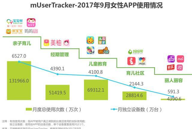 2017年中国女性生活形态研究报告