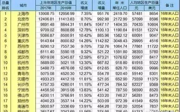 花桥房价2W+!但是你必须留下来!这几大原因看完要哭了!