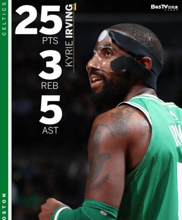 【NBA】联盟五大“面具侠”，究竟哪个最有范？