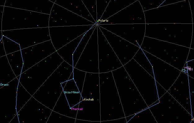 小熊星座、大熊星座、北极星、北斗七星，到底啥关系?