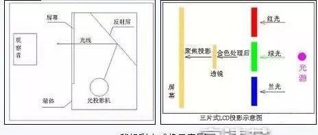 聊聊老电视：昙花一现的背投电视机为何被淘汰？