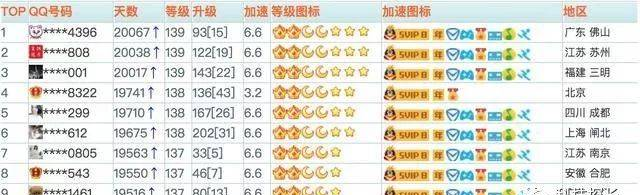 QQ等级最高只有144级，你QQ多少了？