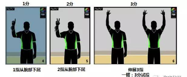 2017年新的篮球规则解读