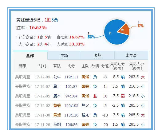 全球医疗器械网