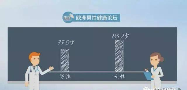 男人寿命比女人平均短5年，竟是因为体内这条……