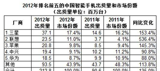 曾经的中华酷联为什么只有华为转型成功了