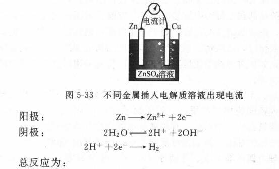 电化学腐蚀及其影响因素