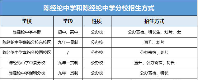 辨别丨陈经纶中学和陈经纶中学分校异同之处