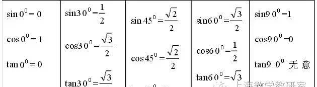 三角函数公式大全