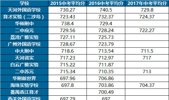 今天给大家介绍广州市的公办外国语学校