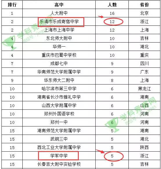 解密 | 乐成寄宿中学逆袭整个数学界、光芒盖过学军中学！原来是因为他