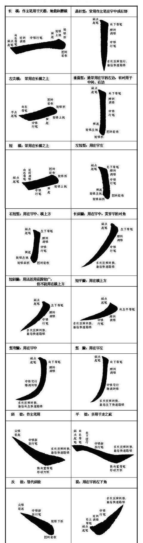 楷书入门很简单，看这一篇就够了！