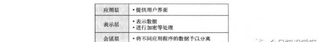 OSI参考模型OSI参考模型详解