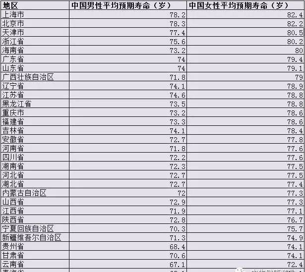 男人寿命比女人平均短5年，竟是因为体内这条……