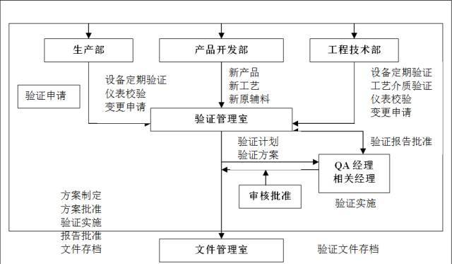 易房房产网站系统网