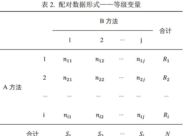 诊断试验的一致性检验，方法那么多，你捋清楚了吗？