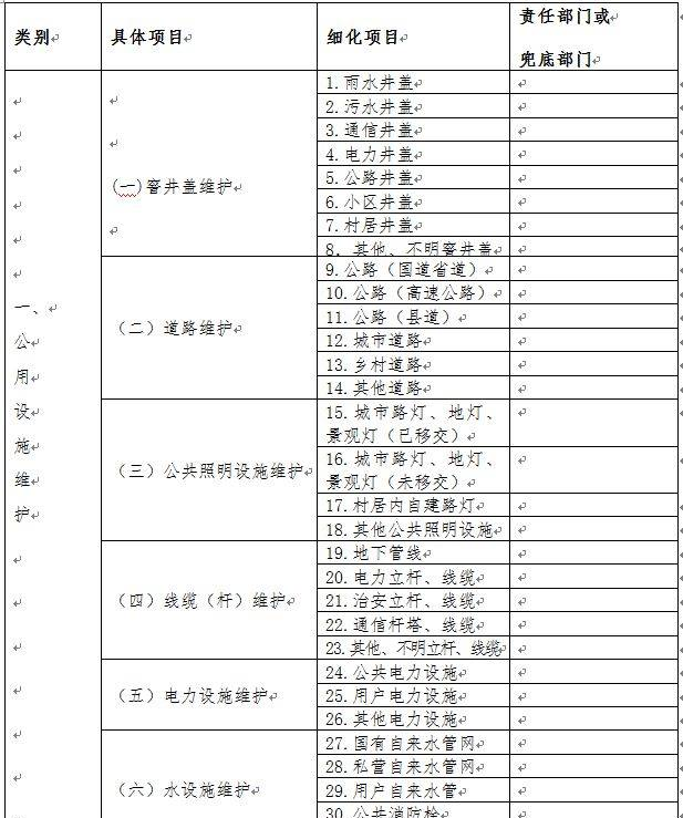 福州人注意！12345热线有大变化！今后你去咨询投诉将……