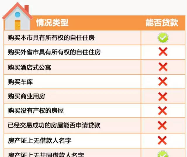 2018在上海办理公积金新福利！附公积金贷款买房流程……