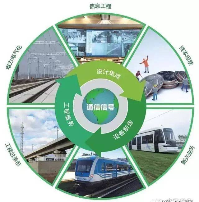 中国通号更名为中国铁路通信信号集团有限公司