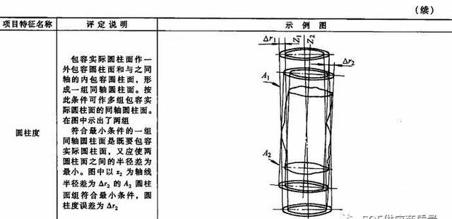 经验分享 | 确定公差带的4个因素