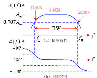 苹果中国