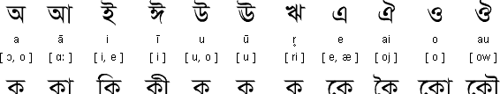 孟加拉语字母