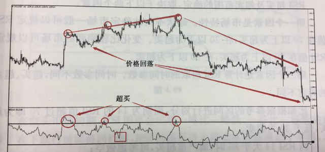 指标分析——相对强弱指标（RSI）