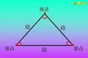 王学玲：《三角形的特性（1）》教学设计