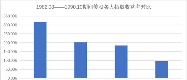 漂亮50”的前世今生