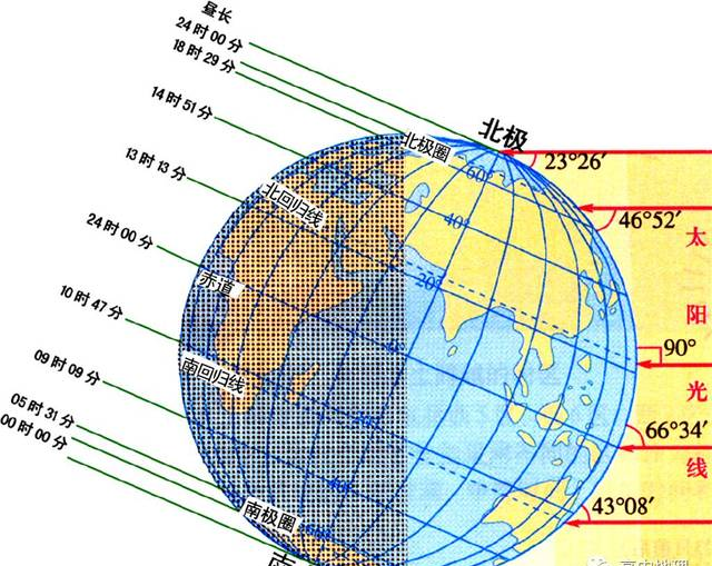 【难点突破】太阳高度角与正午太阳高度角区别（附例题解析）