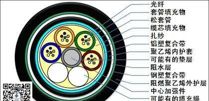 常见40种光缆型号图文详解