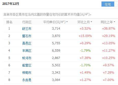 中国资本市场标准网