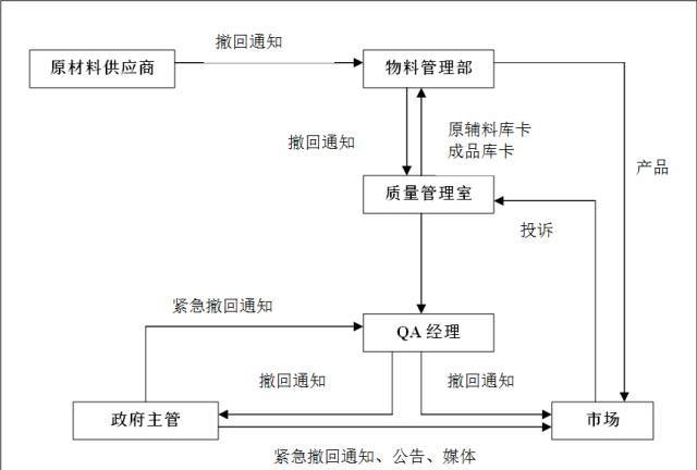 易房房产网站系统网