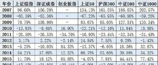 国融证券
