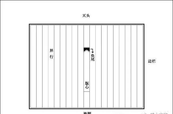 自己动手 如何自制一本线装书