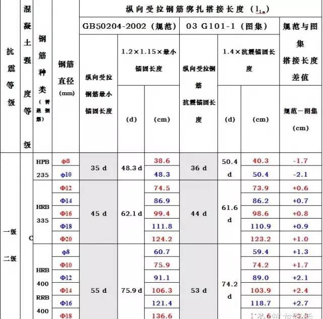 一起呀团购