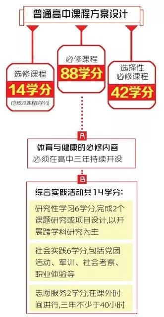 一文看懂《普通高中体育与健康课程标准（2017版）》