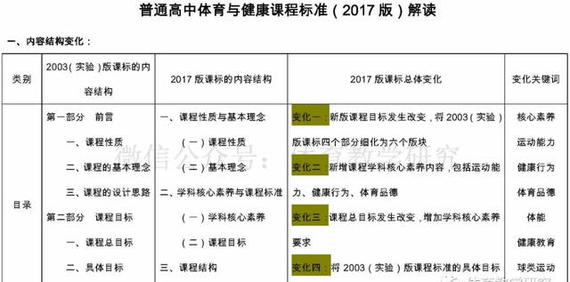 一文看懂《普通高中体育与健康课程标准（2017版）》