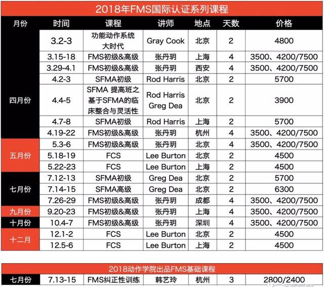 2018 FMS（功能动作系统）全介绍