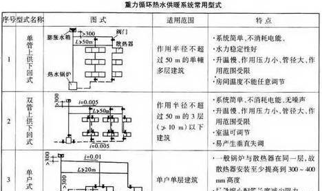 五分钟，你就能全面了解暖通空调系统！