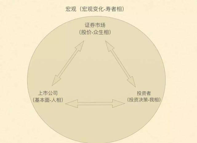 强烈推荐：李国飞投资框架2018，从一个非常高的纬度，透彻剖析投资框架（上）