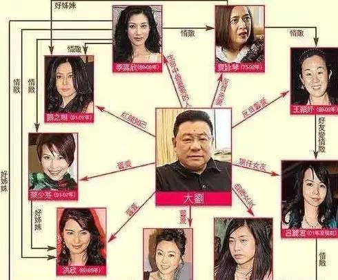 看刘銮雄的泡妞技巧，就知道为何李嘉欣这些美人都对他死心塌地了