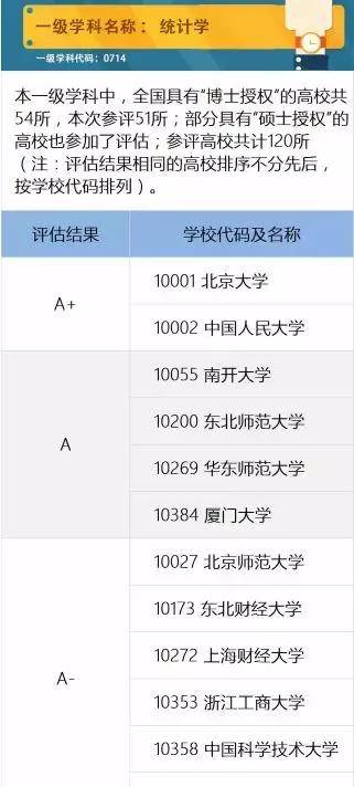 是时候该聊聊统计学这个专业了