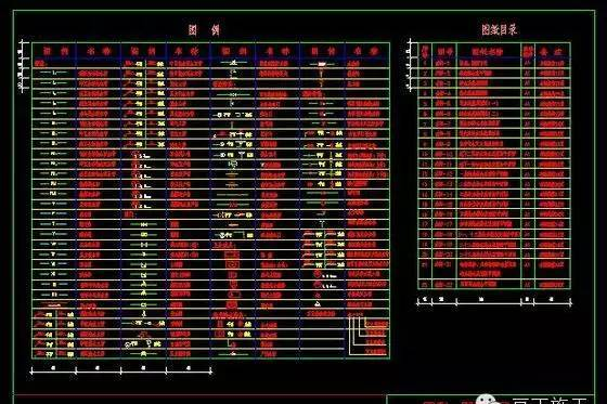 一套完整的建筑施工图，都包含哪些图纸？
