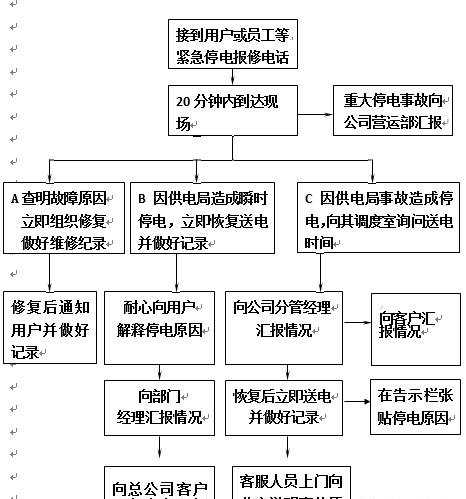 物业各类突发事件应急预案（最全版）