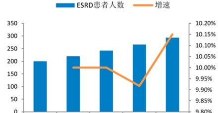 国内外血透设备品牌大盘点