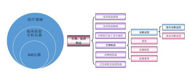 中国体外诊断行业全貌一览！（了解行业必看）